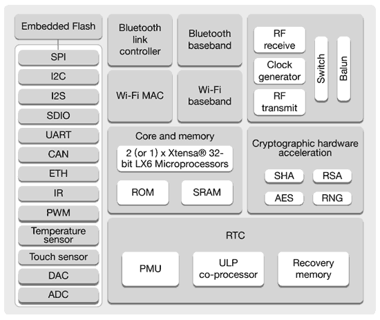 ESP32